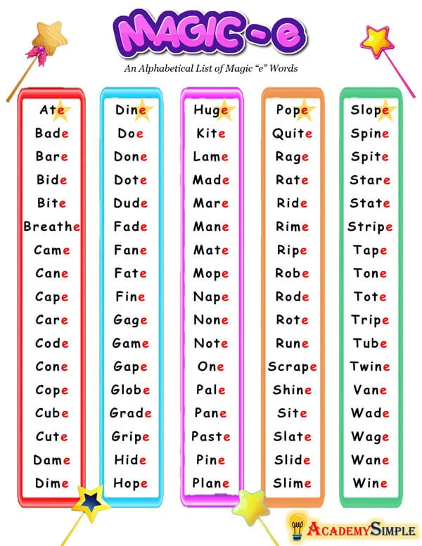 Magic E Words Worksheets Magic E Splendid Moms